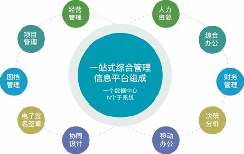 空間規(guī)劃信息專家與工程設(shè)計(jì)效能助手 雙輪驅(qū)動下的互聯(lián)網(wǎng)信息服務(wù)革新