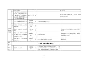 創(chuàng)辦營利性民辦職業(yè)培訓(xùn)機(jī)構(gòu) 規(guī)劃、策略與合規(guī)指南