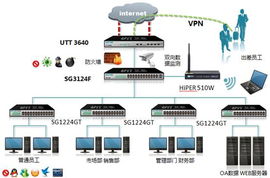 艾泰UTT 3640 全方位守護(hù)企業(yè)網(wǎng)絡(luò)，助力互聯(lián)網(wǎng)銷售業(yè)務(wù)高效運(yùn)轉(zhuǎn)