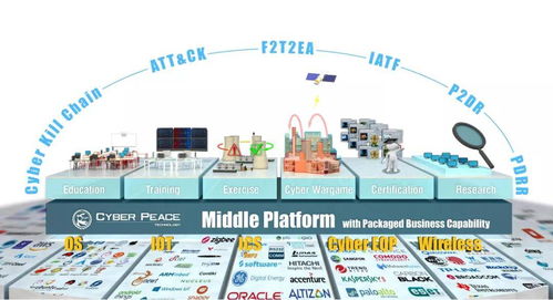 榮耀彰顯！賽寧網(wǎng)安“下一代網(wǎng)絡(luò)靶場(chǎng)”榮膺年度互聯(lián)網(wǎng)十大創(chuàng)新力產(chǎn)品